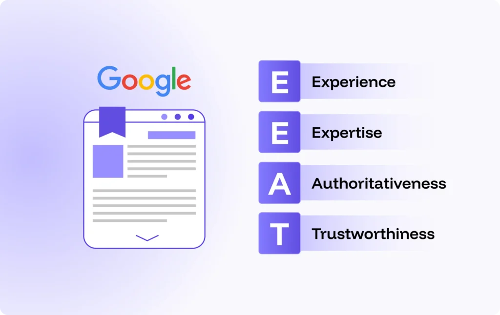 E-E-A-T principles with icons for expertise, authority, trust, and SEO-related elements like content, backlinks, and reviews.