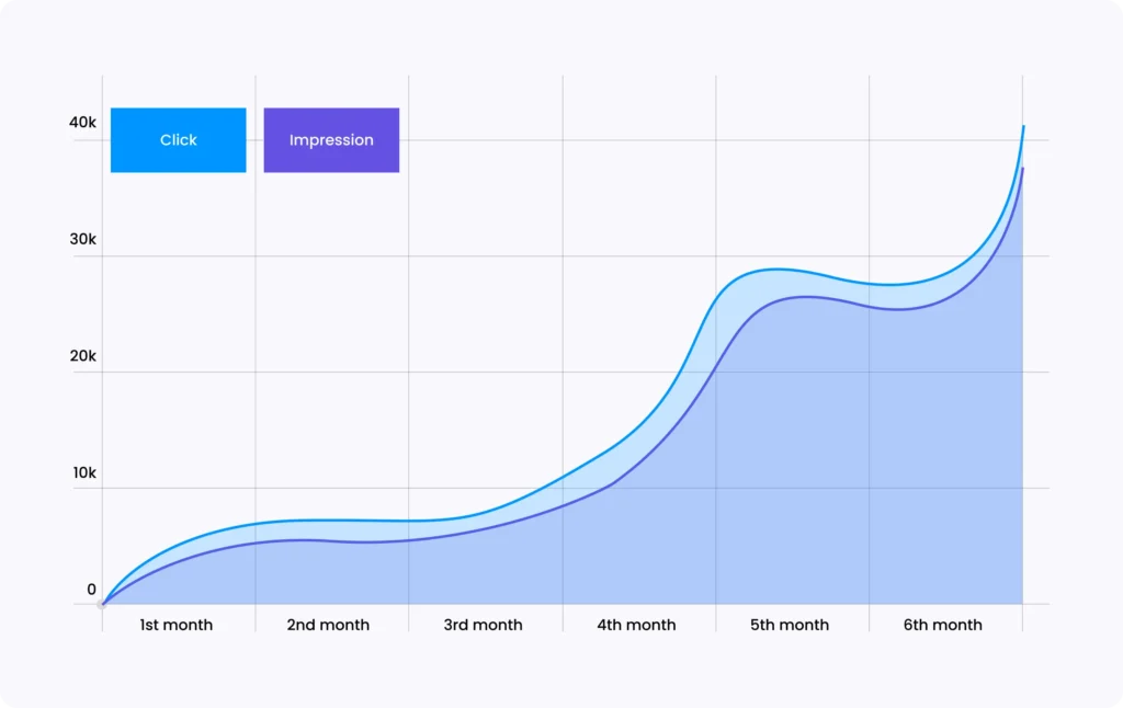 Timeline illustration showing a 6-month growth plan, emphasizing business development and success through strategic implementation and expert recommendations.